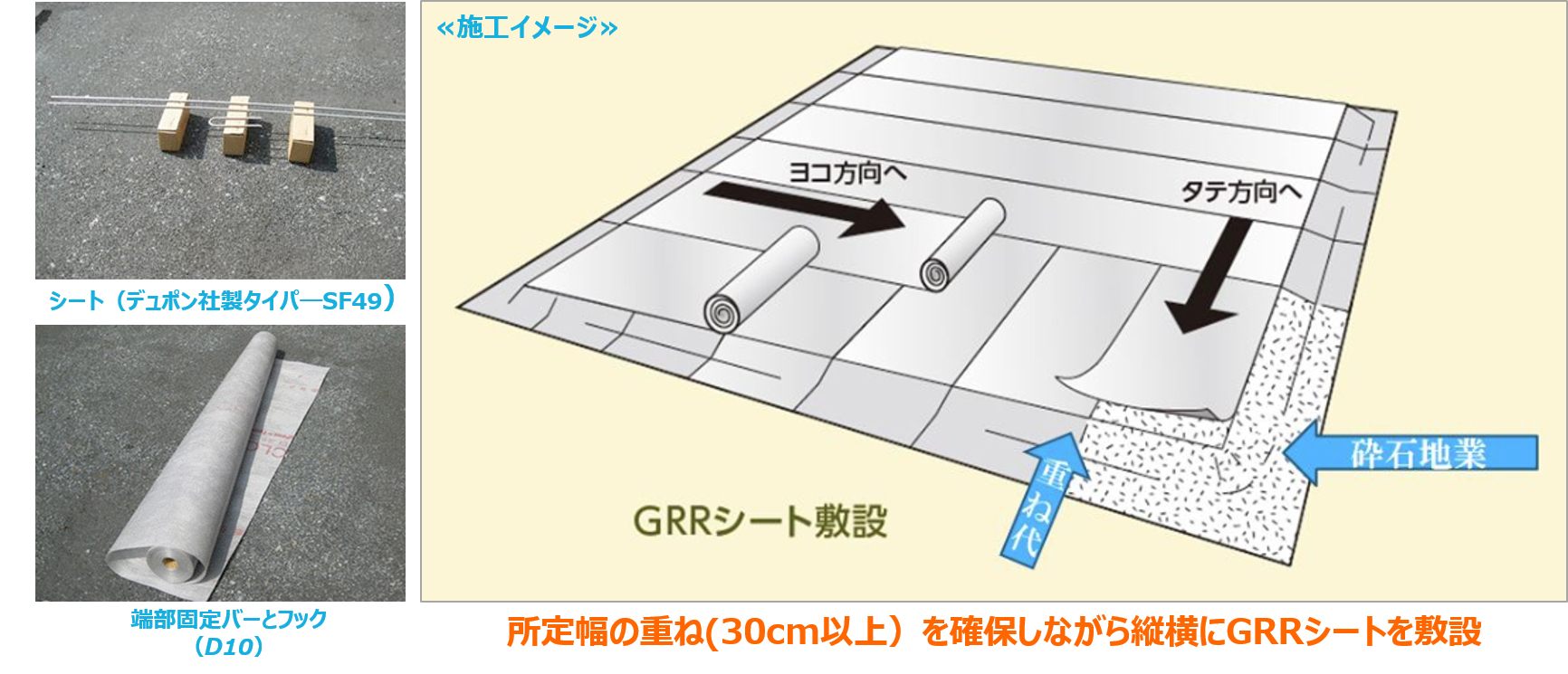 GRRシート工法の概要