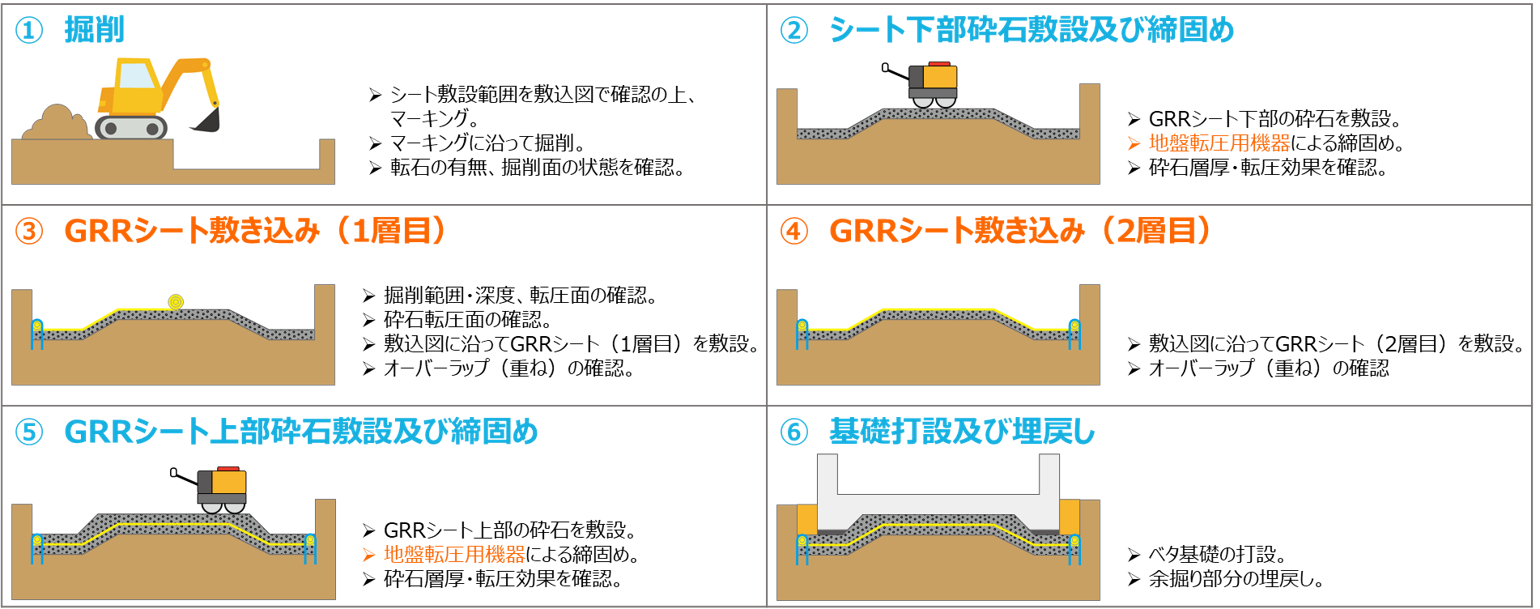 GRRシート工法の施工の流れ