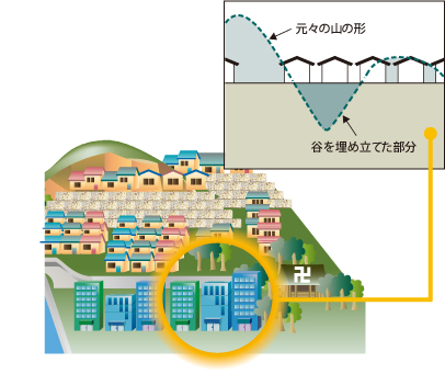 地盤の品質を予測する