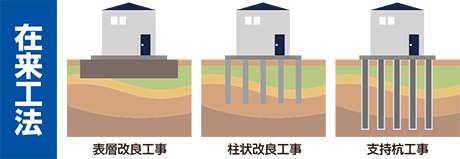 地盤改良工事：在来工法