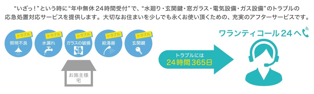 24時間365日　緊急駆けつけ