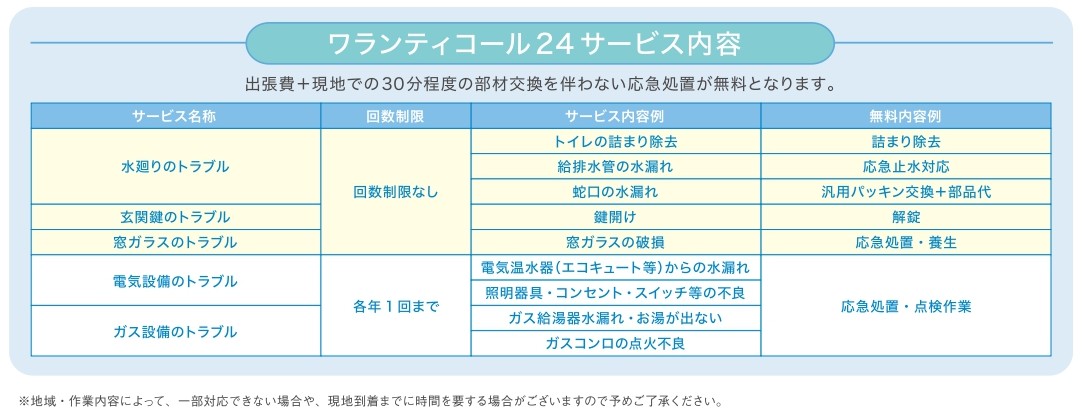 24時間365日　ご提供サービスのご案内