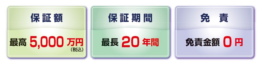 地盤保証システム　３つの強み