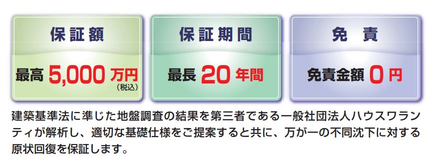 地盤保証システム　３つの強み