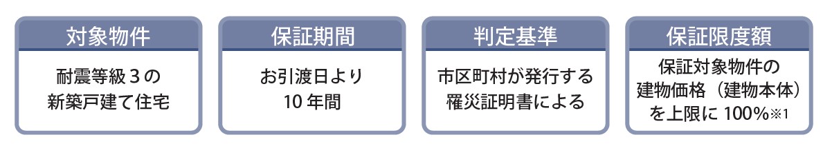 地震建替保証『NAMAZU』保証内容