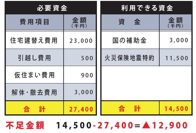 費用マイナス