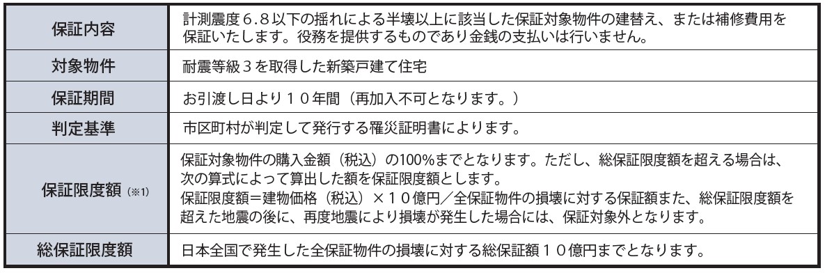 地震建替保証『NAMAZU』詳細