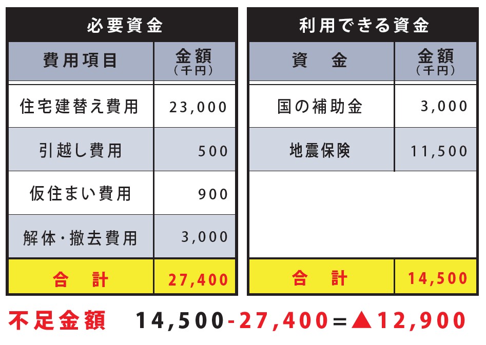 費用マイナス