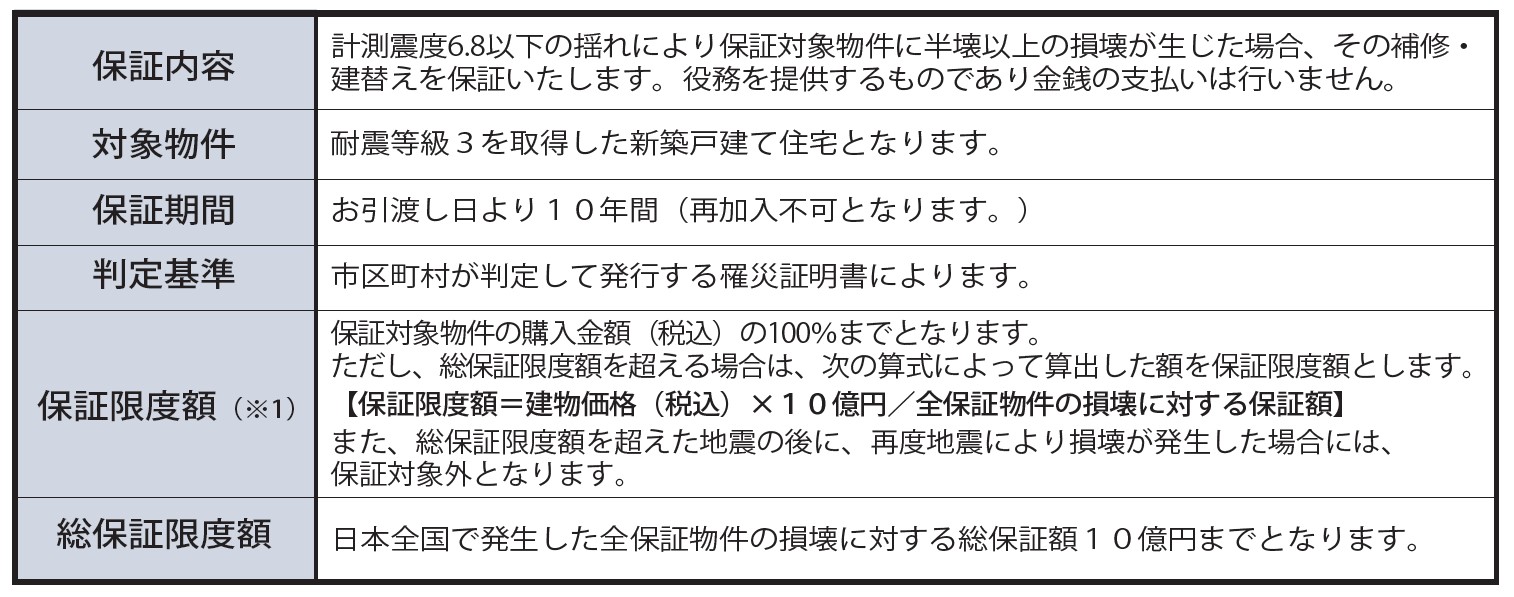 地震建替保証『NAMAZU』詳細