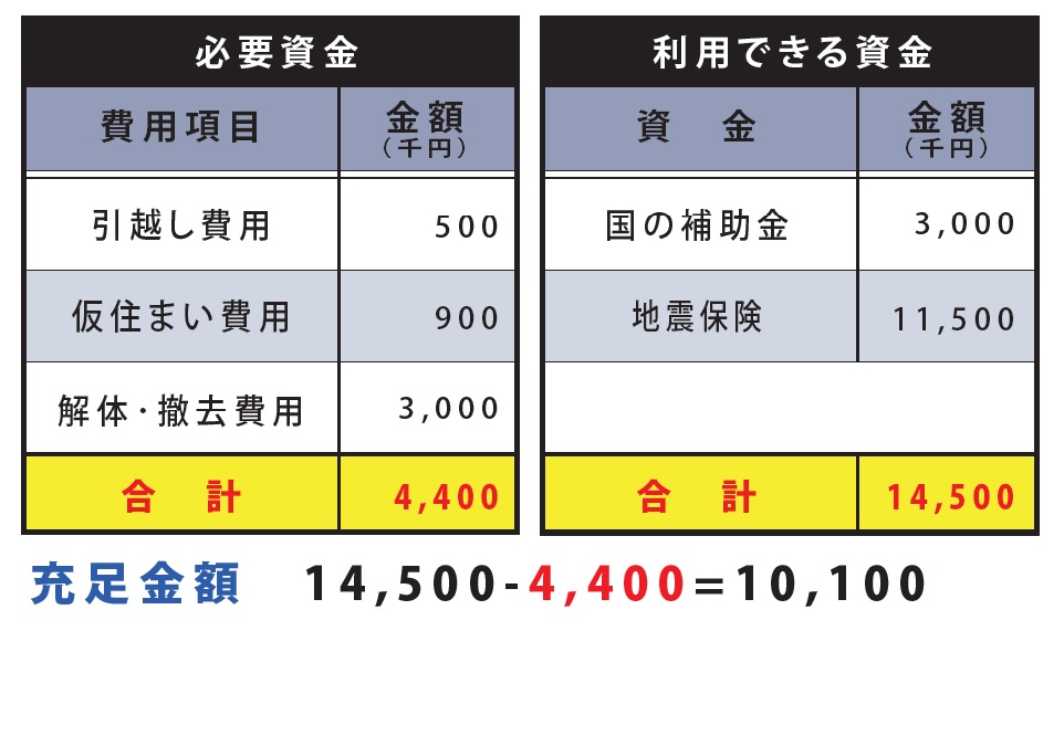 費用プラス